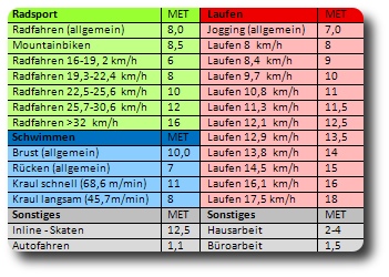 (MedSciSports Exerc, 2000)